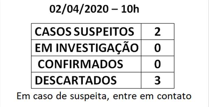 Boletim Epidemiolgico de Bicas e do Estado desta quinta-feira, dia 02/04/2020